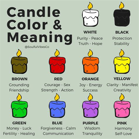Candle color meaning chart